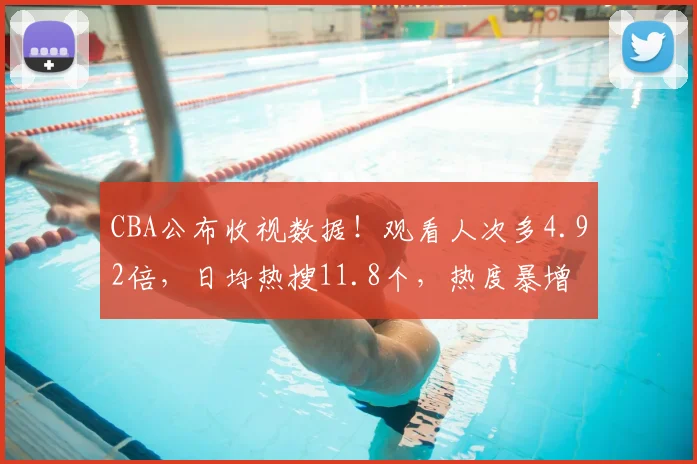 CBA公布收视数据！观看人次多4.92倍，日均热搜11.8个，热度暴增